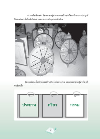 4) การฝึกเขียนคำ จัดหมวดหมู่คำและการสร้างประโยค
 ซึ่งสามารถประยุกต์
ใช้และพัฒนาเพิ่มขึ้นเพื่อให้เหมาะสมตามสภาพปัญหาของนักเรียน


















     





        
 5) การสอนเกี่ยวกับโครงสร้างประโยคอย่างง่าย และค่อยพัฒนาสู่ประโยคที่
ซับซ้อนขึ้น




        ประธาน                      กริยา                   กรรม



                                      41
 