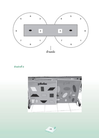 4                      5
       5            3              4       3



 6                  2              2           8


       7            1              7       1
                8                      6

                        ด้านหลัง



ตัวอย่างที่ 2




                          49
 