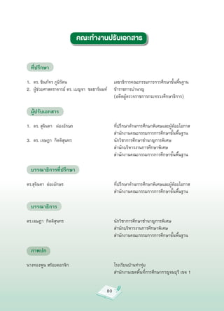 คณะทำงานปรับเอกสาร



    ที่ปรึกษา

1.

ดร.
ชินภัทร
ภูมิรัตน
                                      เลขาธิการคณะกรรมการการศึกษาขั้นพื้นฐาน
2.

ผู้ช่วยศาสตราจารย์
ดร.
เบญจา

ชลธาร์นนท์
 ข้าราชการบำนาญ






























































 (อดีตผู้ตรวจราชการกระทรวงศึกษาธิการ)


    ผู้ปรับเอกสาร

1.
 ดร.
สุจินดา


ผ่องอักษร
                           ที่ปรึกษาด้านการศึกษาพิเศษและผู้ด้อยโอกาส

 
                                                    สำนักงานคณะกรรมการการศึกษาขั้นพื้นฐาน
3.
 ดร.
เจษฎา

กิตติสุนทร
                             นักวิชาการศึกษาชำนาญการพิเศษ

 
                                                    สำนักบริหารงานการศึกษาพิเศษ

 
                                                    สำนักงานคณะกรรมการการศึกษาขั้นพื้นฐาน

    บรรณาธิการที่ปรึกษา

ดร.สุจินดา

ผ่องอักษร
                                 ที่ปรึกษาด้านการศึกษาพิเศษและผู้ด้อยโอกาส

 
                                                    สำนักงานคณะกรรมการการศึกษาขั้นพื้นฐาน

    บรรณาธิการ

ดร.เจษฎา

กิตติสุนทร
                                  นักวิชาการศึกษาชำนาญการพิเศษ

 
                                                    สำนักบริหารงานการศึกษาพิเศษ

 
                                                    สำนักงานคณะกรรมการการศึกษาขั้นพื้นฐาน

    ภาพปก

นางทองพูน
สร้อยดอกจิก
                                 โรงเรียนบ้านท่าทุ่ม

 
                                                    สำนักงานเขตพื้นที่การศึกษากาญจนบุรี
เขต
1


                                                  80
 