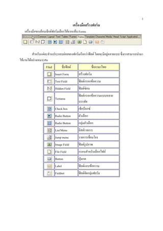 1
                                                 เครื่องมือสร้างฟอร์ม
   เครื่องมือของออบเจกตฟอร์มเลือกไดจากแทบ Forms
                 ็ ็ ์             ้    ็




                                                                      ู่
          สําหรับแต่ละส่ วนประกอบย่อยของฟอร์มเรี ยกว่าฟิ ลด์ โดยจะมีอยหลายแบบ ซึ่งเราสามารถนํามา
ใช้งานได้อย่างเหมาะสม
                    Filed           ชื่อฟิ ลด์                    ชื่อภาษาไทย
                            Insert Form              สร้างฟอร์ม
                            Text Field               ฟิ ลด์กรอกข้อความ
                            Hidden Field             ฟิ ลด์ซ่อน
                                                     ฟิ ลด์กรอกข้อความแบบหลาย
                            Textarea
                                                     บรรทัด
                            Check box                เช็คบ็อกซ์
                            Radio Button             ตวเลือก
                                                      ั
                            Radio Button             กลุ่มตวเลือก
                                                           ั
                            List/Menu                ลิสต์รายการ
                            Jump menu                รายการเชื่อมโยง
                            Image Field              ฟิ ลด์รูปภาพ
                            File Field               กรอบสาหรับเลือกไฟล์
                                                          ํ
                            Button                   ป่ ุมกด
                            Label                    ฟิ ลด์แถบข้อความ
                            Fieldset                 ฟิ ลด์จดกลุ่มฟอร์ม
                                                            ั
 