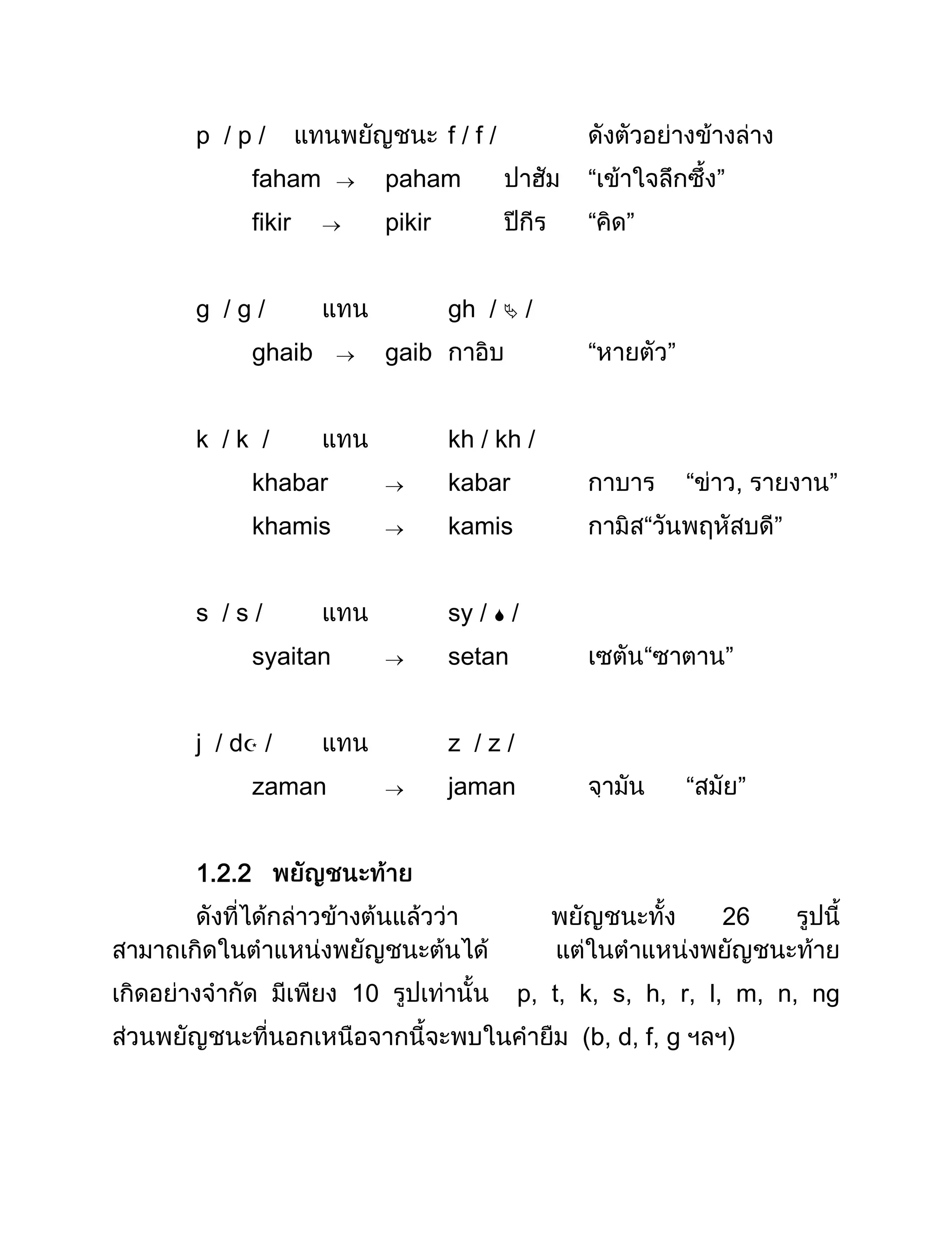 p /p/                          f/f/
        faham          paham                 “                   ”
        fikir          pikir                 “   ”


g /g/                          gh /  /
        ghaib          gaib                  “           ”


k /k /                         kh / kh /
        khabar                 kabar                         “           ,       ”
        khamis                 kamis                 “                       ”


s /s/                          sy /  /
        syaitan                setan                 “               ”


j / d /                       z /z/
        zaman                  jaman                         “           ”


1.2.2
                                                                 26


                  10                   p, t, k, s, h, r, l, m, n, ng
                                            (b, d, f, g              )
 