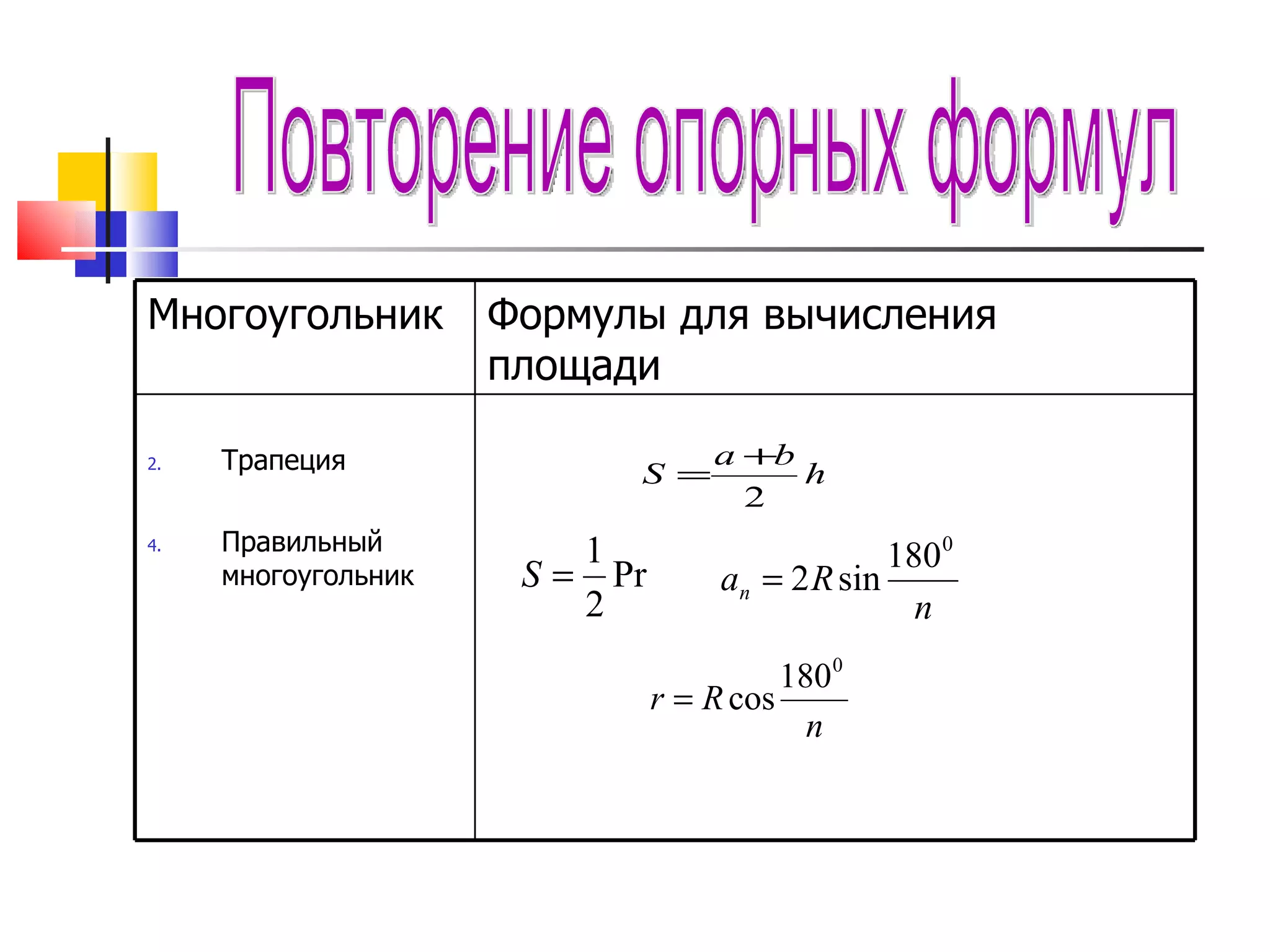 Повторение опорных формул Многоугольник Формулы для вычисления площади Трапеция Правильный многоугольник 
