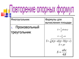 Повторение опорных формул Многоугольник Формулы для вычисления площади ,[object Object],[object Object]