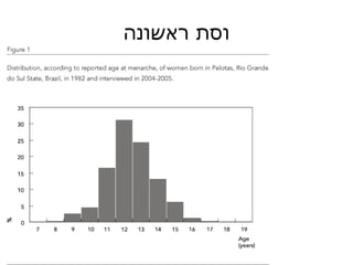 וסת ראשונה 