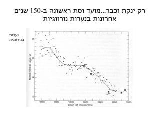 רק ינקת וכבר ... מועד וסת ראשונה ב -150  שנים אחרונות בנערות נורווגיות נערות בנורווגיה 