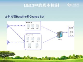 DBCIеİ汾

ֱBaselineChange Set
 