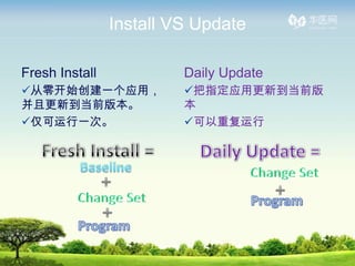 Install VS Update

Fresh Install            Daily Update
?㿪ʼһӦã             ?ָӦøµǰ
Ҹµǰ汾               
?һΡ                 ?ظ
 