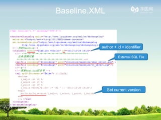 Baseline.XML



           author + id = identifier

                     External SQL File




               Set current version
 