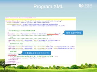 Program.XML




                  run everytime




滻SQLַ
 