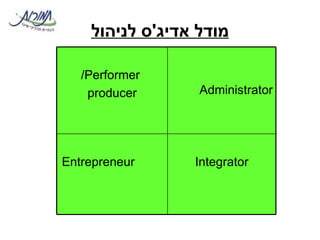 מודל אדיג ' ס לניהול Integrator Entrepreneur Administrator  Performer/ producer 