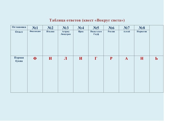 таблица