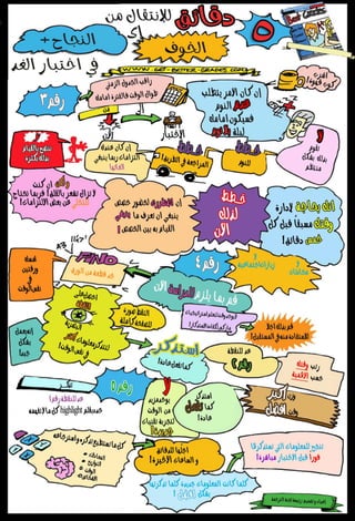 لا للخوف نعم للنجاح