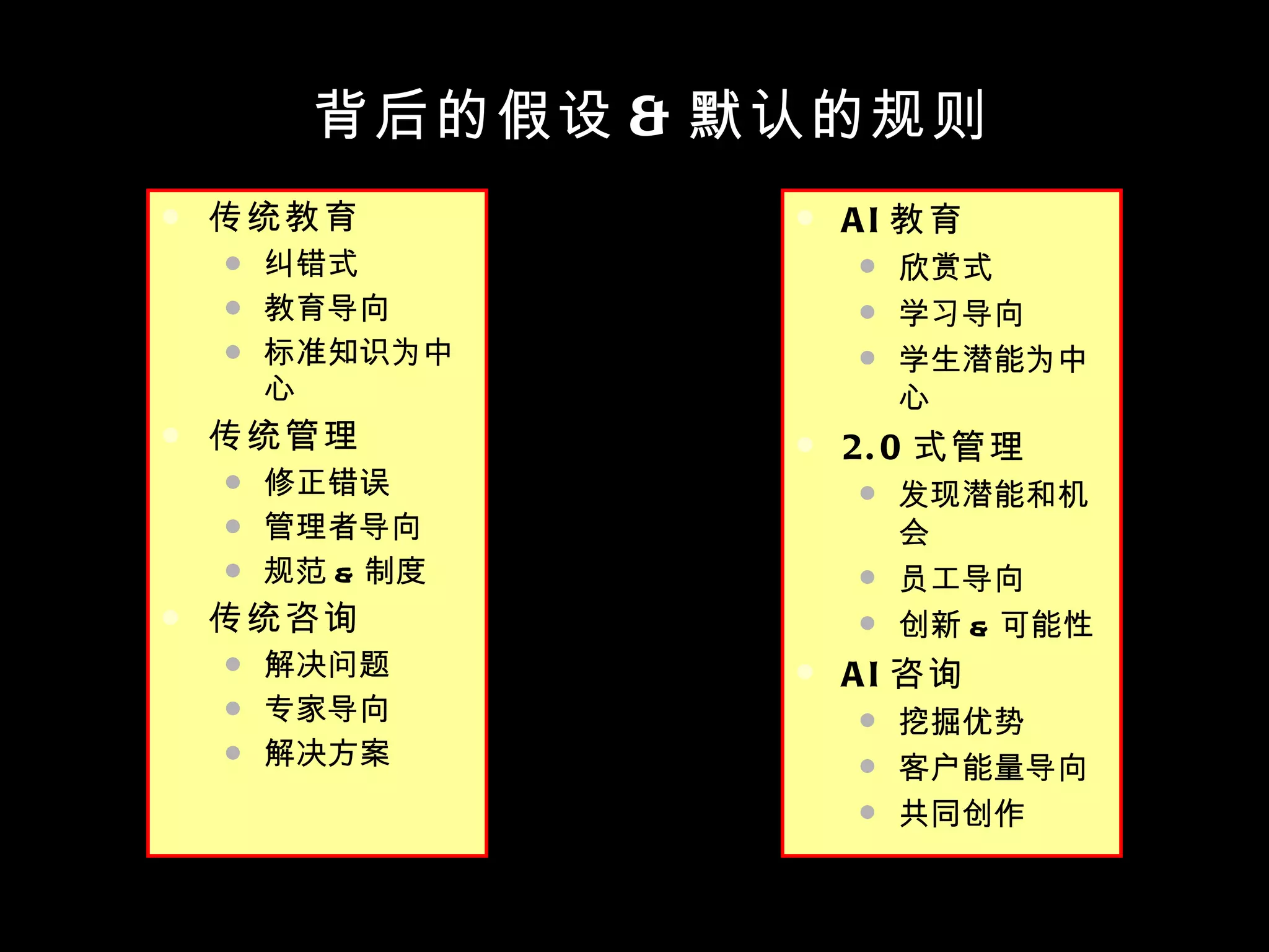 背后的假设 & 默认的规则 传统教育 纠错式 教育导向 标准知识为中心 传统管理 修正错误 管理者导向 规范 & 制度 传统咨询 解决问题 专家导向 解决方案 AI 教育 欣赏式 学习导向 学生潜能为中心 2.0 式管理 发现潜能和机会 员工导向 创新 & 可能性 AI 咨询 挖掘优势 客户能量导向 共同创作 