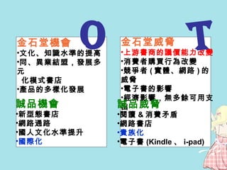 金石堂機會 文化、知識水準的提高 同、異業結盟，發展多元 化模式書店 產品的多樣化發展 誠品機會 新型態書店 網路通路 國人文化水準提升 國際化 O 金石堂威脅 上游書商的議價能力改變 消費者購買行為改變 競爭者 ( 實體、網路 ) 的威脅 電子書的影響 經濟影響，無多餘可用支出 誠品威脅 閱讀 & 消費矛盾 網路書店 貴族化 電子書 (Kindle 、 i-pad) T 