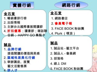 金石堂 1. 暢銷書排行榜   2. 出版情報 3. 主辦台北國際書展閱讀節   4. 折扣優惠 ；讀書節；雜誌聯 合銷； HAPPY GO 集點卡 誠品 1. 品牌行銷 提倡閱讀的價值與美感 2. 區域性差異化行銷 3. 舉辦講座、展覽 藝文活動售票 4. 拼人才 金石堂 1. 網路書店 2. 會員電子報 3. FACE BOOK 粉絲團 4. Plurk （噗浪） 誠品 1. 誠品站 - 藝文平台 2. 誠品人 - 會員網 3. 部落格 4. 線上 DM 5. FACE BOOK 粉絲團 6. Plurk （噗浪） 實體 行銷 網路行銷 