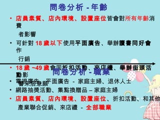 問卷分析 - 年齡   店員素質、店內環境、設置座位 皆會對 所有年齡 消費 者影響 可針對 18 歲以下 使用 平面廣告 、舉辦 讀書同好會 作 行銷 18 歲 ~49 歲 會因 折扣活動 、 來店禮 、 舉辦街頭活動 影 響來店意願 電視廣告、平面廣告  -  家庭主婦、退休人士 網路抽獎活動、集點換贈品 – 家庭主婦 店員素質、店內環境、設置座位 、折扣活動、和其他 產業聯合促銷、來店禮  -  全部職業   問卷分析 - 職業 