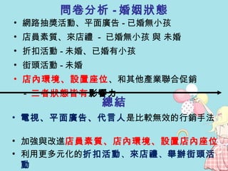 問卷分析 - 婚姻狀態 網路抽獎活動、平面廣告 - 已婚無小孩 店員素質、來店禮  -  已婚無小孩 與 未婚 折扣活動 - 未婚、已婚有小孩 街頭活動 - 未婚 店內環境、設置座位 、和其他產業聯合促銷 -  三者狀態皆有 影響力 總結 電視、平面廣告、代言人 是比較無效的行銷手法  加強與改進 店員素質、店內環境、設置店內座位 利用更多元化的 折扣活動 、 來店禮 、 舉辦街頭活動 、 和其他產業聯合促銷  手法吸引更多客群與市佔率 