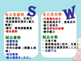 金石堂優勢 通路便利化、社區化 其他服務的提供 ( 藝文售票 ) 運作、管理經驗豐富 價格優勢 誠品優勢 閱讀環境 品牌形象 多角化經營  ( 閱讀 & 娛樂 ) 物流專業 書目種類多 ( 外文 ) 金石堂劣勢 外籍書的缺乏 進貨經過多手，提高成本 員工易流失 書店 環境的影響 庫存壓力 誠品劣勢 只看不買 處商業地段 ( 成本、百貨 ) 異業結合資源消耗 ( 人力 ) 店數不足 S W 