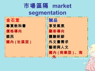 市場區隔  market segmentation 金石堂 專買教科書 價格導向 親民 國內 ( 社區型 ) 誠品 享受氣氛 顧客導向 體驗新鮮 外文書需求 藝術與人文 國內 ( 商業型 ) 、海外 