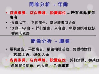 問卷分析  -  年齡   店員素質、店內環境、設置座位  – 所有年齡層消費者 18 歲以下  -  平面廣告、舉辦讀書同好會 18 歲 ~49 歲  -  折扣活動、來店禮、舉辦街頭活動影 響來店意願 電視廣告、平面廣告 、 網路抽獎活動、集點換贈品  -  家庭主婦、退休人士 店員素質、店內環境、設置座位 、折扣活動、和其他 產業聯合促銷、來店禮  -  全部職業   問卷分析  -  職業 