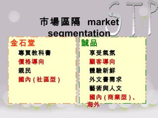 市場區隔  market segmentation STP 金石堂 專買教科書 價格導向 親民 國內 ( 社區型 ) 誠品 享受氣氛 顧客導向 體驗新鮮 外文書需求 藝術與人文 國內 ( 商業型 ) 、海外 