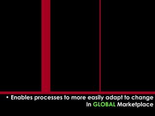 Enables processes to more easily adapt to change In  GLOBAL  Marketplace 