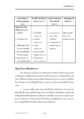 การเขียนโครงการ




     สาระสําคัญการ                ตัวบงชี้งานสําเร็จของ แหลงตรวจสอบและ        ขอสมมุติฐานที่
   ดําเนินงานโดยสรุป                 โครงการ (O.V.I.)      วัดความสําเร็จ        สําคัญ (I.A. )
           (N.S.)                                             (M.O.V.)
 ขอมูลนําเขา หรือ
 ทรัพยากร (Inputs)
 1. ปรับพื้นที่            1. คาปรับพื้นที่      1. จากงบประมาณ      ไดรับการอนุมัติ
                              10,000 บาท             ของ ภาควิชา      โครงการจาก
 2. สรางเรือนเพาะชํา      2. คากอสราง            อาชีวศึกษา       คณะศึกษาศาสตร
                              20,000 บาท          2. จากชุมนุมโครงการ
 3. จัดซื้อวัสดุสําหรับใช 3. คาวัสดุ               ทดลองฟารมแบบ
    ในการขยายพันธุพืช        30,000 บาท             ผสมผสาน
 4. สรางแปลงพืชพันธุดี 4. คาสรางแปลงพืช
    สําหรับขยายพันธุ         พันธุดี 20,000 บาท
 5. ฝกอบรมทักษะการ        5. คาใชจายในการ
    ขยายพันธุพืชแกนิสิต     อบรม 15,000 บาท


 ปญหาในการเขียนโครงการ
        ในการเขียนโครงการนั้นเปนการกําหนดกิจกรรมตางๆ หรือกิจกรรมที่จะทําในอนาคตโดย
 อาศัยขอมูลตางๆ ที่มีอยูในปจจุบันเปนตัวกําหนดกิจกรรมในโครงการ เมื่อเปนเชนนี้หากเปน
 โครงการที่ดียอมนํามาซึ่งคุณภาพและประสิทธิภาพของหนวยงาน โครงการบางโครงการเมื่อเขียน
 ขึ้นมาแลวไมสามารถนําไปใชปฏิบัติได เนื่องจากปญหาตางๆ ซึ่งสามารถสรุปไดดังนี้ (ประชุม,
 2535)
           1. ขาดบุคลากรที่มีความรูความสามารถที่แทจริงในการเขียนโครงการ โครงการจํานวน
ไมนอยที่เขียนขึ้น โดยบุคคลที่ไมมีความรูความสามารถในเรื่องนั้น ขาดขอมูลที่มีความเปนจริง หรือ
ขาดขอมูลที่จะตองใชจริง ผูเขียนโครงการเขียนโครงการโดยไดรับการมอบหมายจากผูบังคับบัญชา
ผลจากการเขียนโครงการในลักษณะนี้จะทําใหเกิดปญหาแกผูปฏิบัติโครงการในการจะนําเอา
โครงการไปปฏิบัติใหเกิดเปนผลไดอยางมีคุณภาพและประสิทธิภาพ



 L:book181441Book181441-3.doc                  79
 