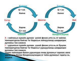 бодисын хувирал | PPT