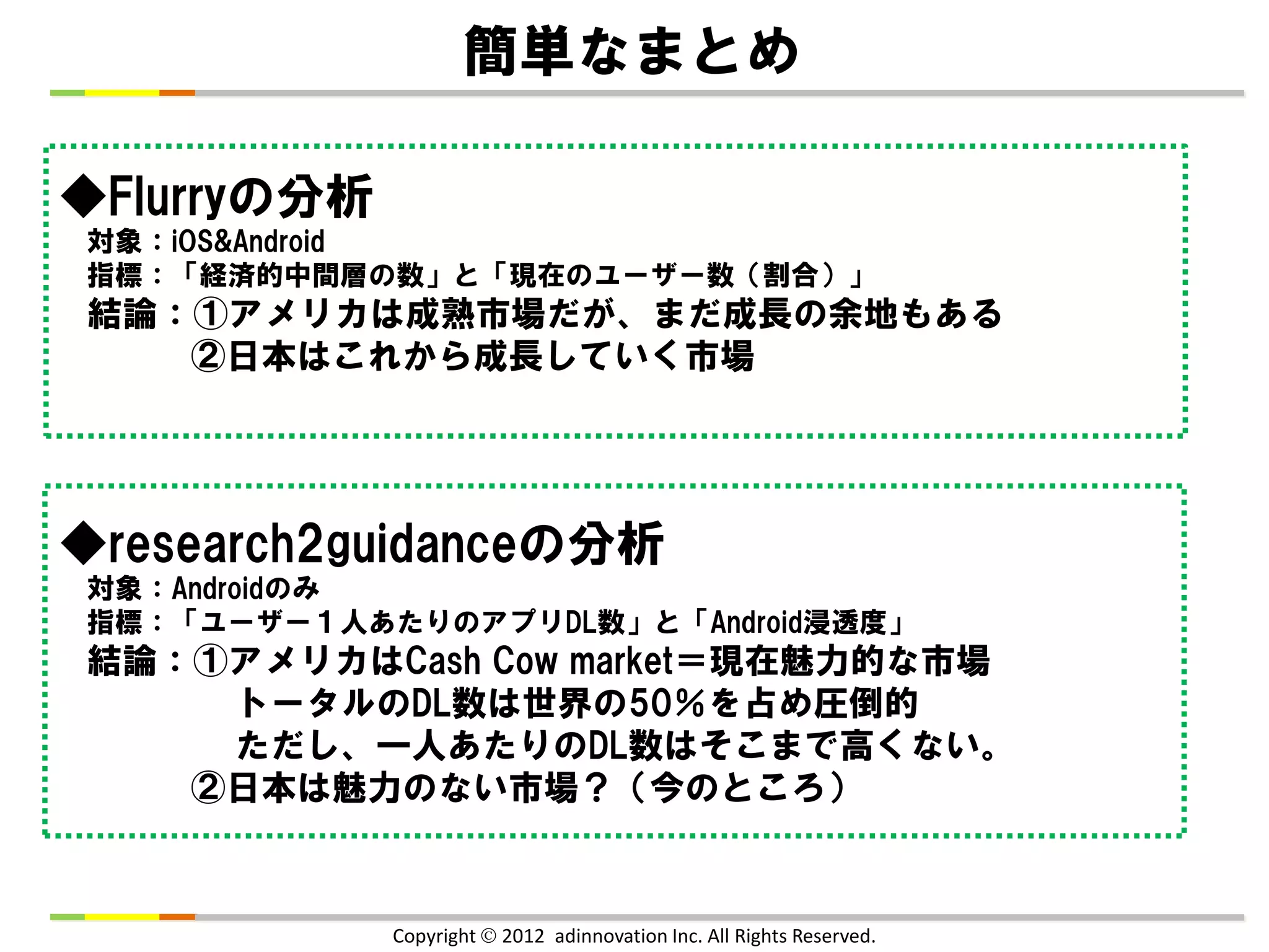 簡単なまとめ

◆Flurryの分析
対象：iOS&Android
指標：「経済的中間層の数」と「現在のユーザー数（割合）」
結論：①アメリカは成熟市場だが、まだ成長の余地もある
   ②日本はこれから成長していく市場




◆research2guidanceの分析
対象：Androidのみ
指標：「ユーザー１人あたりのアプリDL数」と「Android浸透度」
結論：①アメリカはCash Cow market＝現在魅力的な市場
    トータルのDL数は世界の50％を占め圧倒的
    ただし、一人あたりのDL数はそこまで高くない。
   ②日本は魅力のない市場？（今のところ）



             Copyright  2012 adinnovation Inc. All Rights Reserved.
 