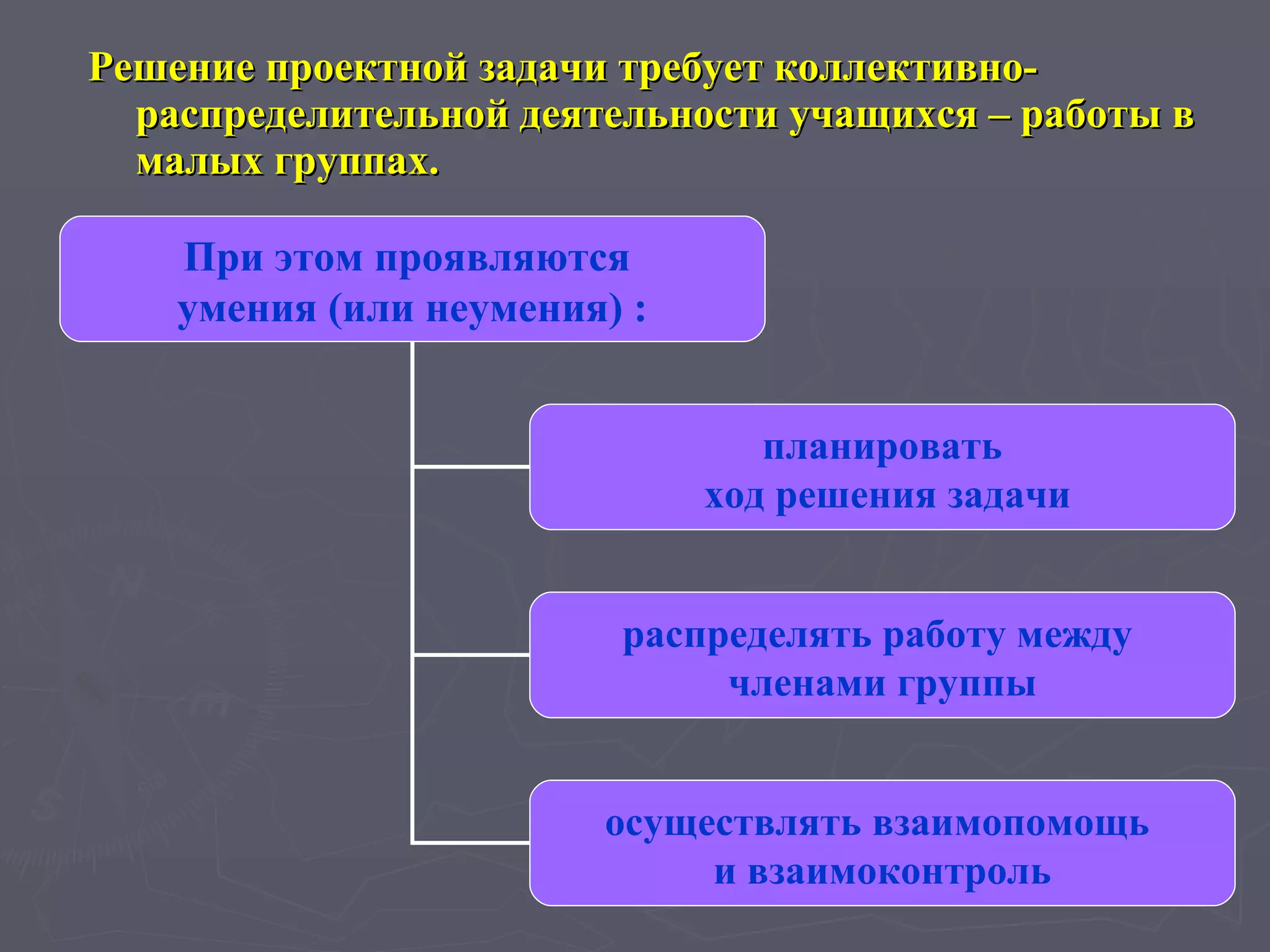 Решение проектной задачи требует коллективно-распределительной деятельности учащихся – работы в малых группах.  При этом проявляются   умения (или неумения) : планировать ход решения задачи распределять работу между  членами группы осуществлять взаимопомощь  и взаимоконтроль 