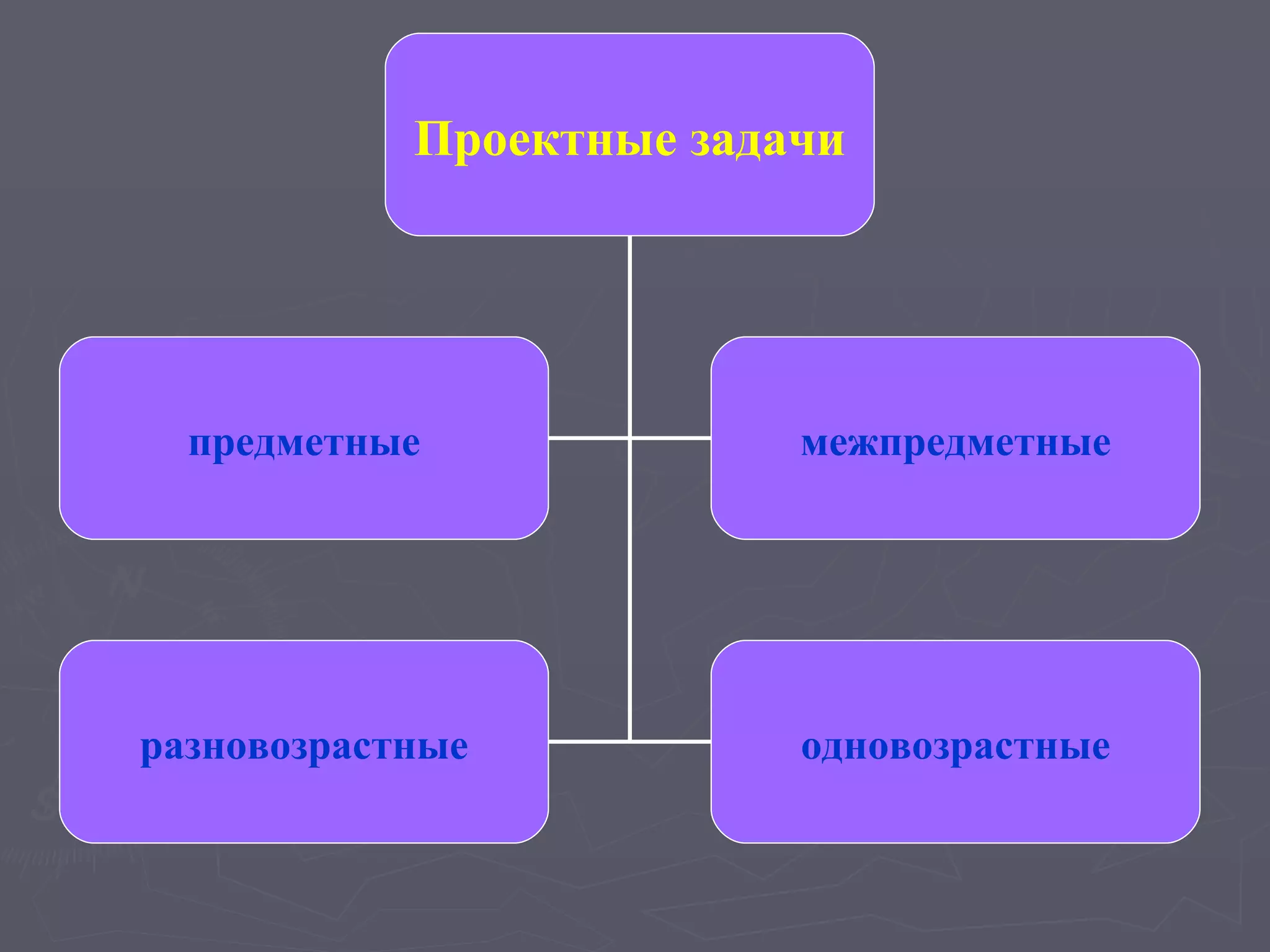 Проектные задачи предметные межпредметные разновозрастные одновозрастные 