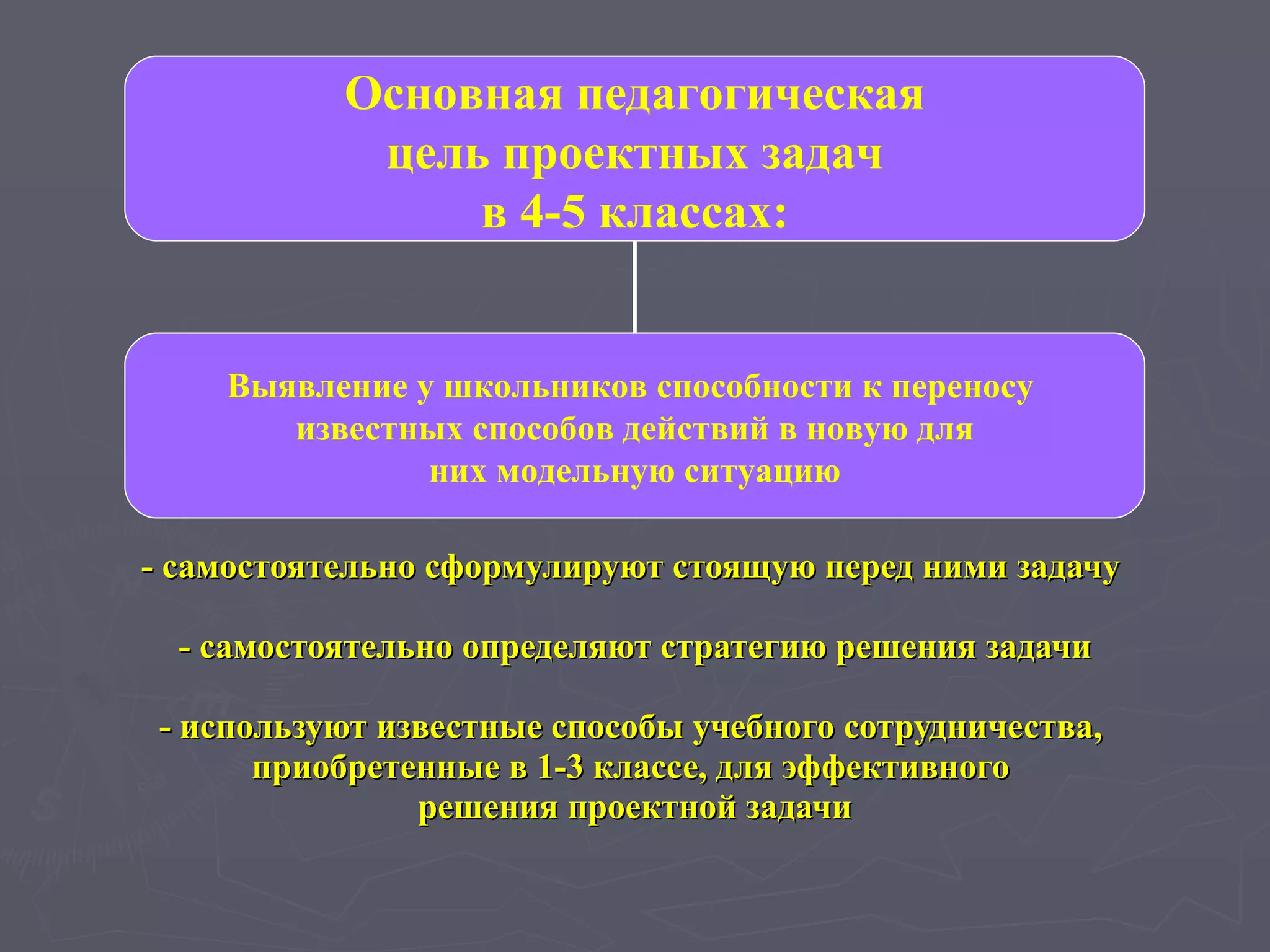 - самостоятельно сформулируют стоящую перед ними задачу  - самостоятельно определяют стратегию решения задачи - используют известные способы учебного сотрудничества,  приобретенные в 1-3 классе, для эффективного  решения проектной задачи Основная педагогическая цель проектных задач  в 4-5 классах: Выявление у школьников способности к переносу  известных способов действий в новую для них модельную ситуацию 