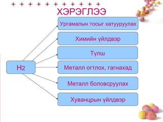 устөрөгч | PPT