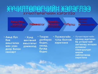 хүчилтөрөгч | PPT