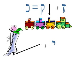 + ז ק = כ + י 