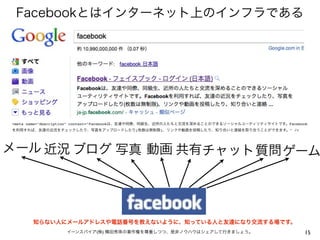 <meta name="description" content="Facebook           Facebook
                                             (   )   " />




                                     (   )                  15
 