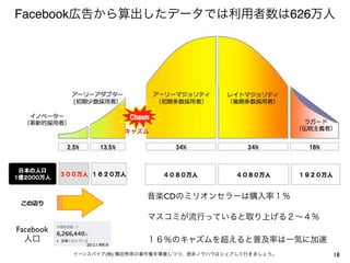 Facebook                           626




                              CD



Facebook
           2012.1.9

                      (   )              18
 