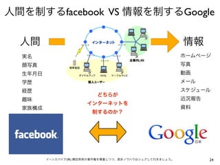 facebook VS   Google




(   )              24
 