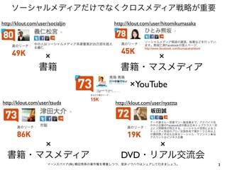 http://klout.com/user/socialjin           http://klout.com/user/hitomikumasaka




                     ×                                        ×


                                                ×YouTube
http://klout.com/user/tsuda               http://klout.com/user/nyattta




                     ×                                        ×
                                            DVD
                                  (   )                                          3
 