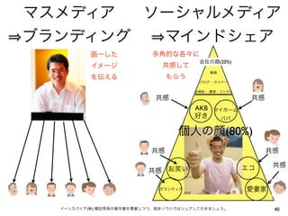 (20%)




        AKB


                (80%)




(   )                   40
 