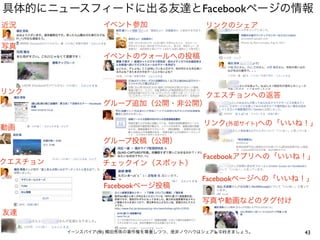 Facebook




                         (    )




                   Facebook

                   Facebook
        Facebook




(   )                             43
 