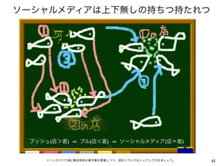 (   )       (   )   (   )


    (   )                   63
 