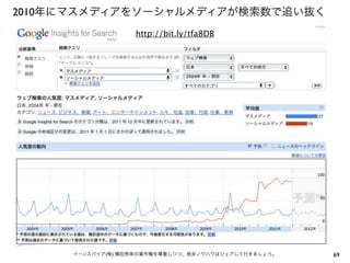 2010
               http://bit.ly/tfa8DB




       (   )                          69
 