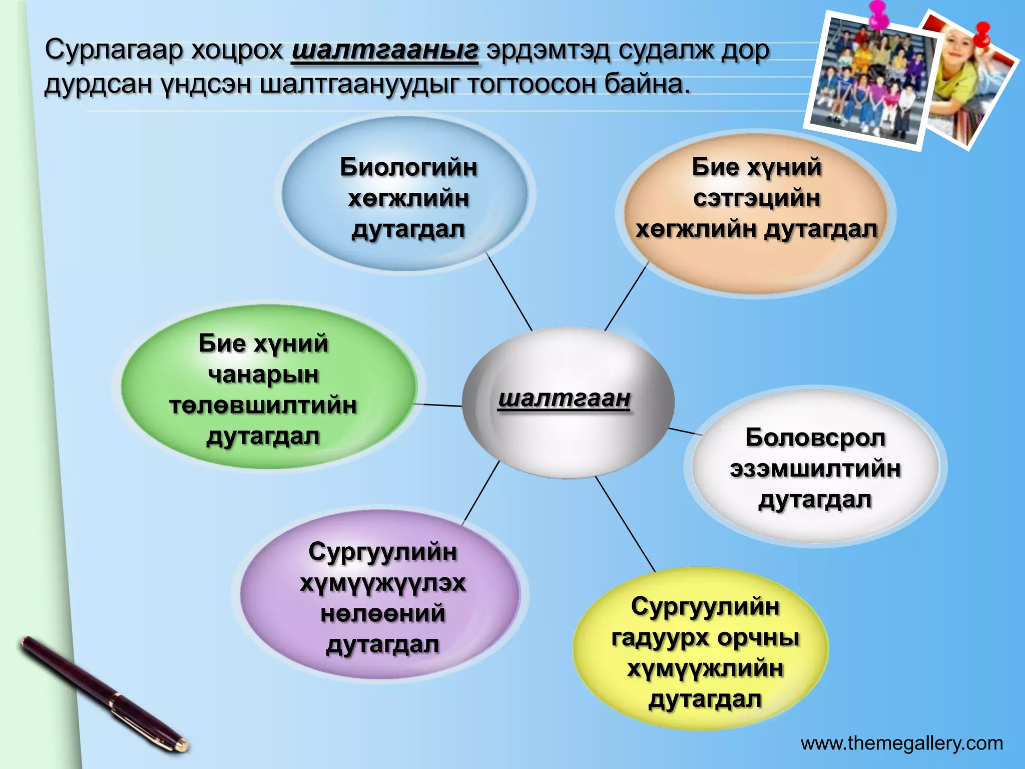 Сурлагаар хоцрох шалтгааныг эрдэмтэд судалж дор
дурдсан үндсэн шалтгаануудыг тогтоосон байна.

                   Биологийн                  Бие хүний
                   хөгжлийн                   сэтгэцийн
                    дутагдал              хөгжлийн дутагдал



          Бие хүний
           чанарын
        төлөвшилтийн           шалтгаан
           дутагдал                              Боловсрол
                                                эзэмшилтийн
                                                  дутагдал

                 Сургуулийн
                хүмүүжүүлэх
                  нөлөөний             Сургуулийн
                  дутагдал           гадуурх орчны
                                      хүмүүжлийн
                                        дутагдал
                                                     www.themegallery.com
 