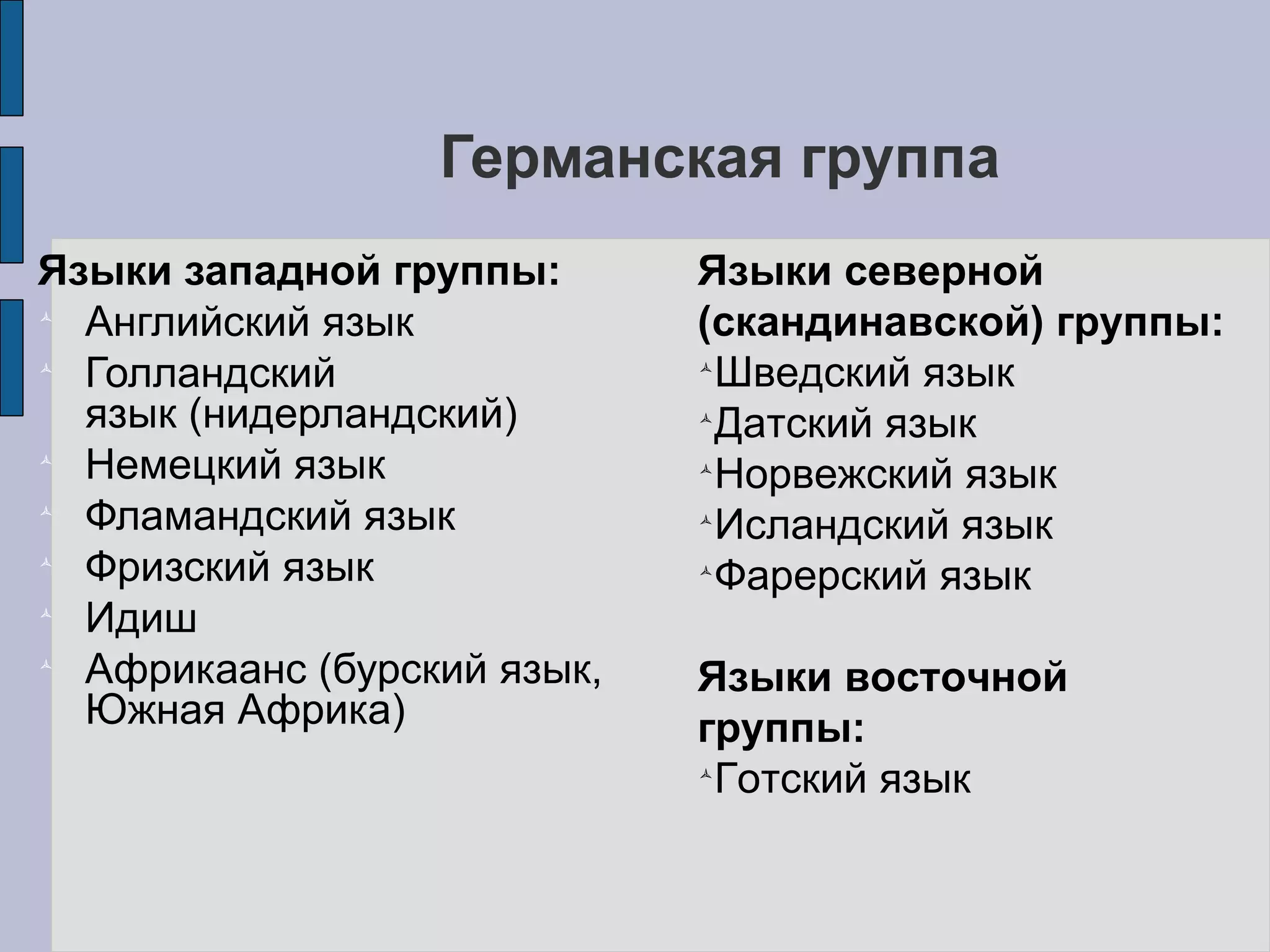 Германская группа Языки западной группы: Английский язык Голландский язык (нидерландский) Немецкий язык Фламандский язык Фризский язык Идиш Африкаанс (бурский язык, Южная Африка) Языки северной (скандинавской) группы: Шведский язык Датский язык Норвежский язык Исландский язык Фарерский язык Языки восточной группы: Готский язык 