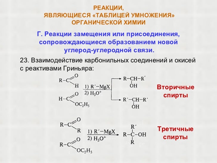 Какая реакция является реакцией замещения. Реакции нуклеофильного присоединения для карбонильных соединений. реакция карбонильных соединений с реактивом гриньяра. реакции замещения в органической химии таблица. реакции замещения в органической химии.