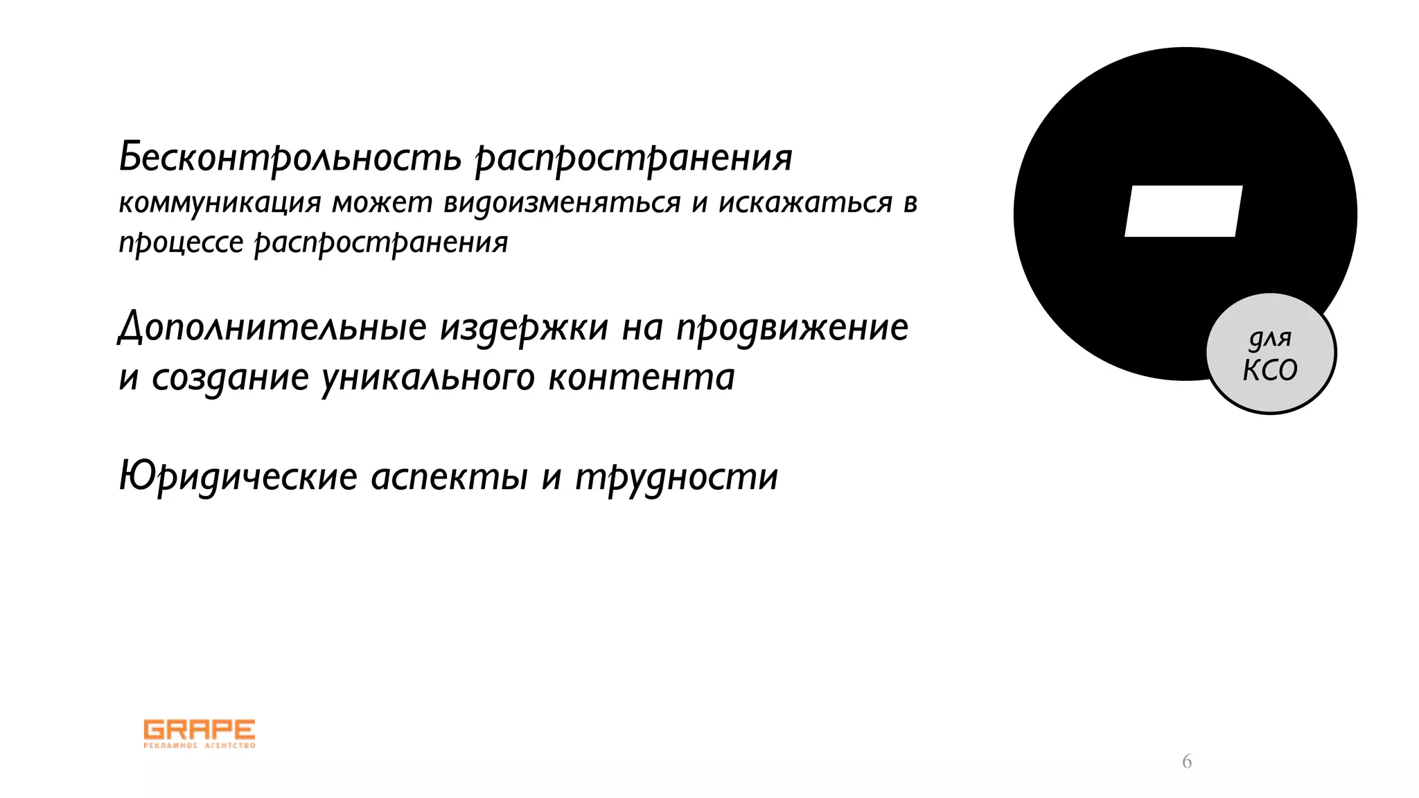 Бесконтрольность распространения
коммуникация может видоизменяться и искажаться в
процессе распространения

Дополнительные издержки на продвижение
и создание уникального контента
                                                   -   для
                                                       КСО


Юридические аспекты и трудности




                                                   6
 