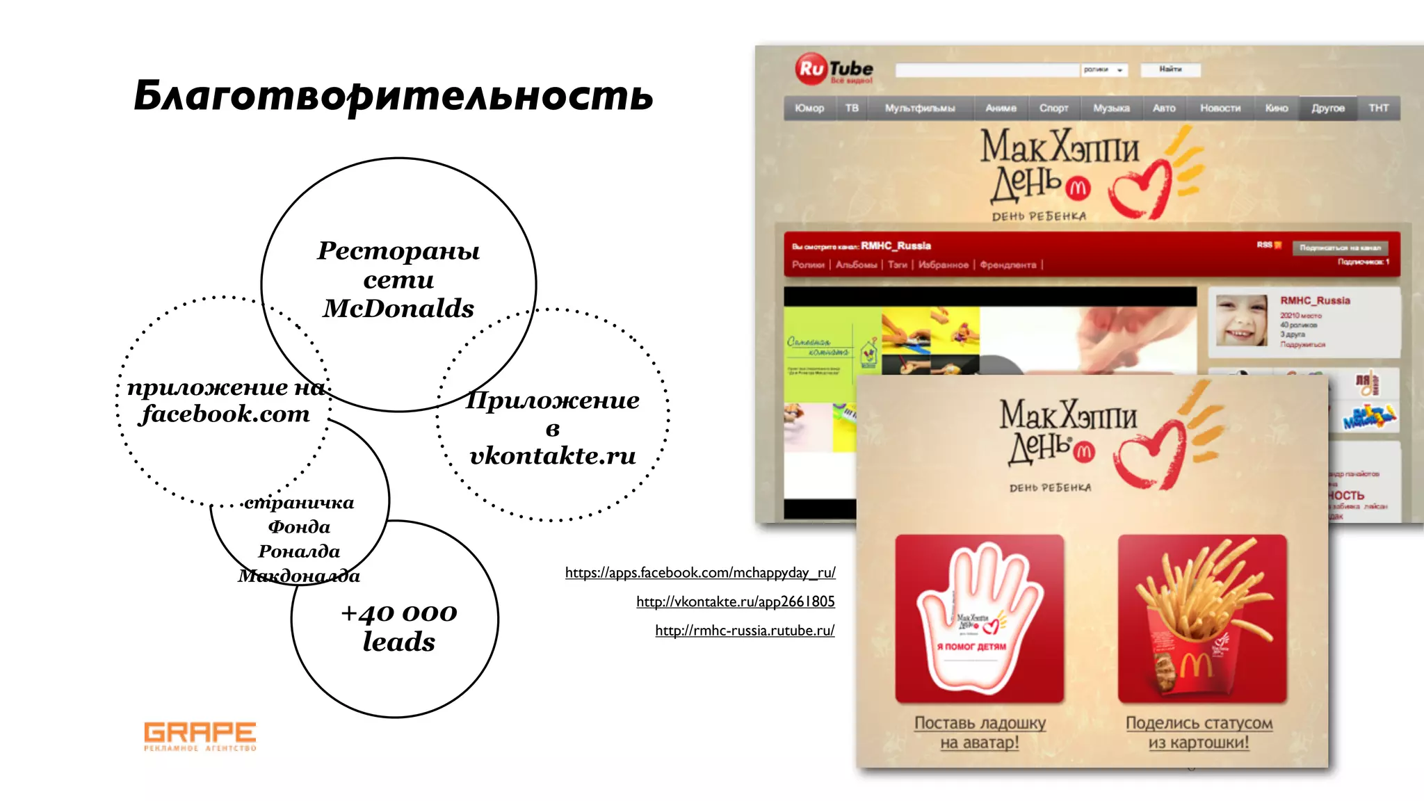 Благотворительность


             Рестораны
                сети
             McDonalds


приложение на
                          Приложение
 facebook.com
                               в
                          vkontakte.ru
       страничка
         Фонда
        Роналда
       Макдоналда               https://apps.facebook.com/mchappyday_ru/
                                          http://vkontakte.ru/app2661805
                +40 000
                                             http://rmhc-russia.rutube.ru/
                 leads



                                                                             6
 