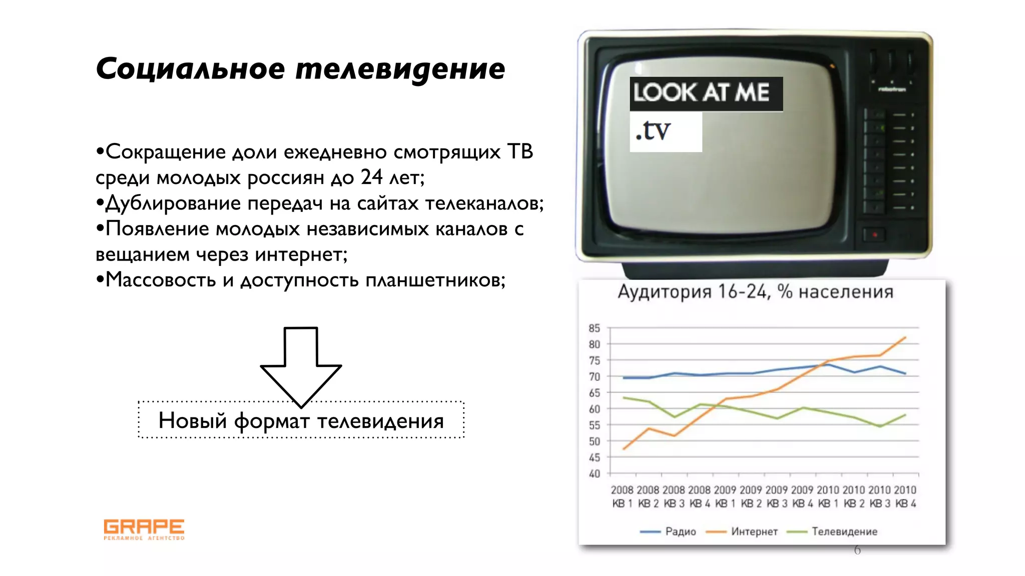 Социальное телевидение

•Сокращение доли ежедневно смотрящих ТВ
среди молодых россиян до 24 лет;
•Дублирование передач на сайтах телеканалов;
•Появление молодых независимых каналов с
вещанием через интернет;
•Массовость и доступность планшетников;



      Новый формат телевидения




                                               6
 
