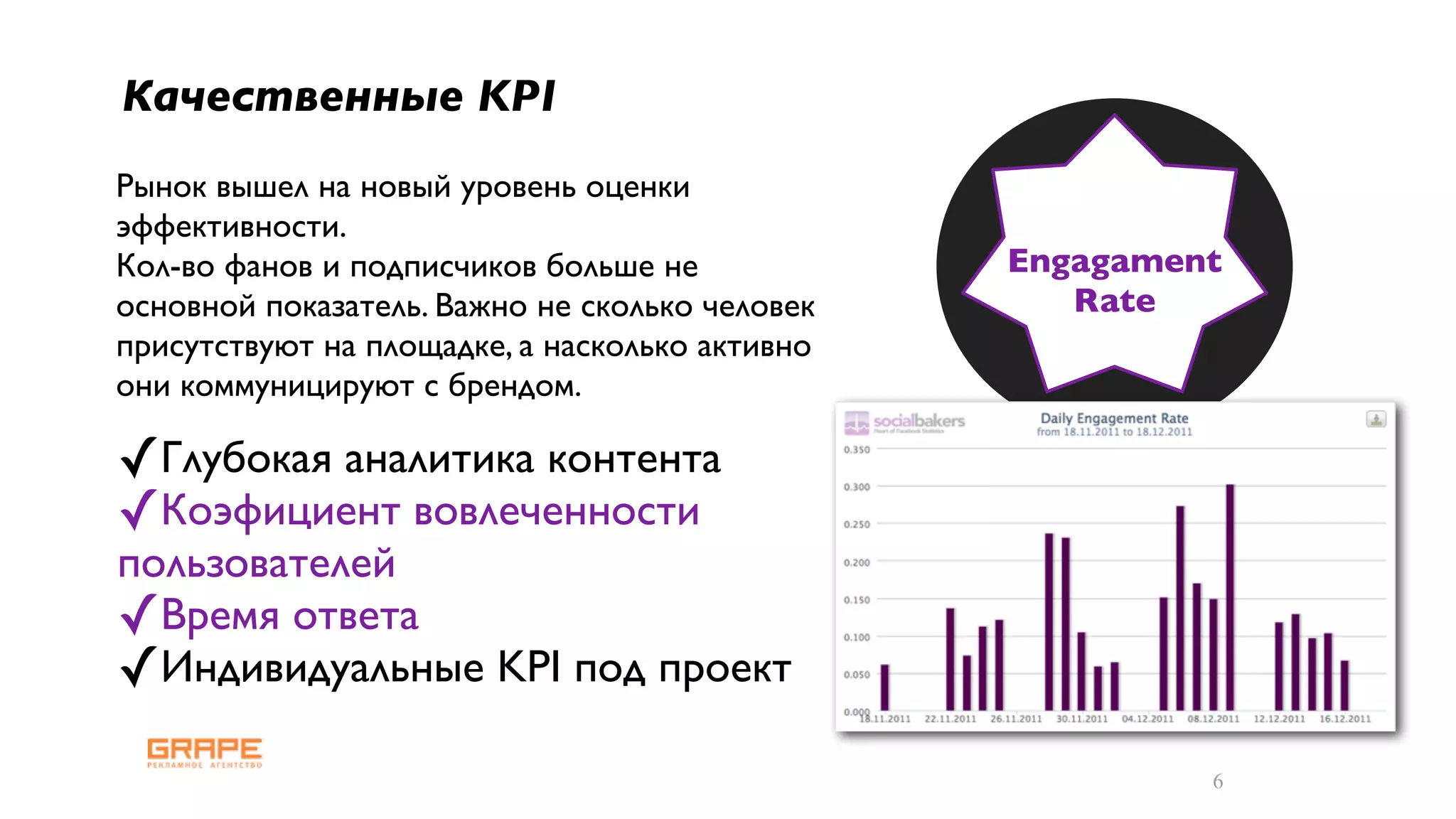 Качественные KPI
Рынок вышел на новый уровень оценки
эффективности.
Кол-во фанов и подписчиков больше не            Engagament
основной показатель. Важно не сколько человек      Rate
присутствуют на площадке, а насколько активно
они коммуницируют с брендом.

✓Глубокая аналитика контента
✓Коэфициент вовлеченности
пользователей
✓Время ответа
✓Индивидуальные KPI под проект
                                                         6
 